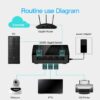 TENDA Gigabit Desktop Switch SG105