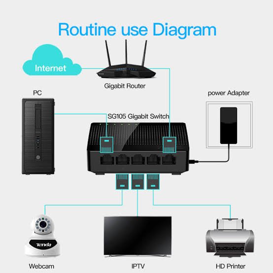 TENDA Gigabit Desktop Switch SG105
